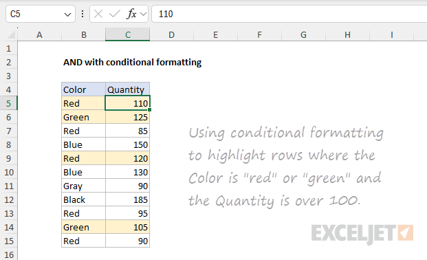The AND function with conditional formatting