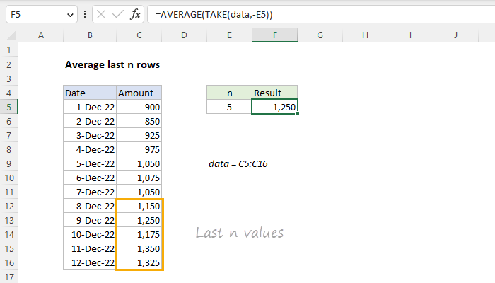 Average last n rows