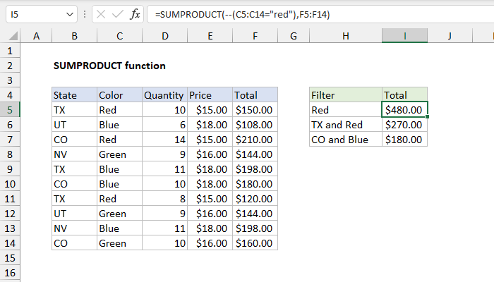 SUMPRODUCT Function