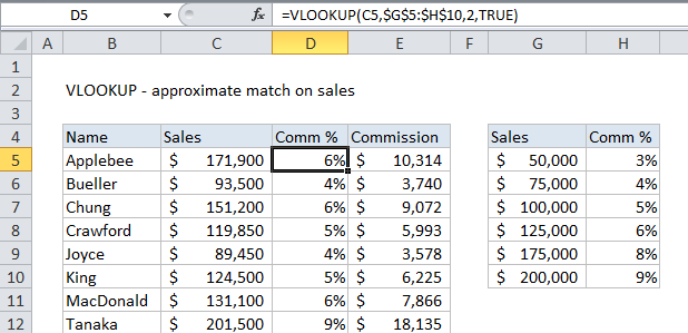VLOOKUP approximate match example - commissions