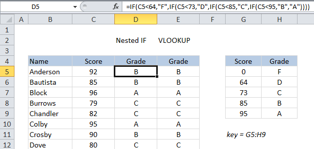 Assigning grades with a long nested IF formula