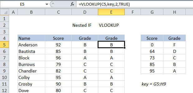Assigning grades with a simple VLOOKUP formula