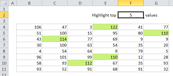 Dynamic conditional formatting for top values