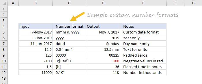 Sample custom number formats
