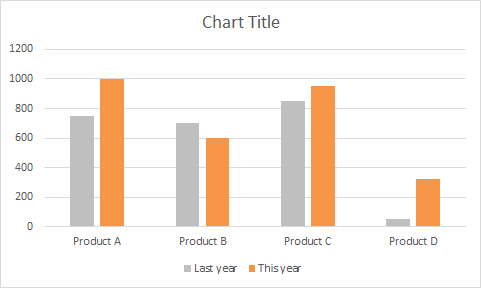 Chart after data series color change