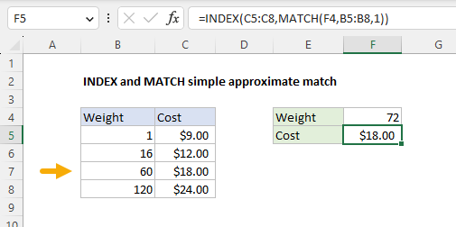 INDEX and MATCH simple approximate match