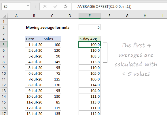 Moving average with OFFSET function