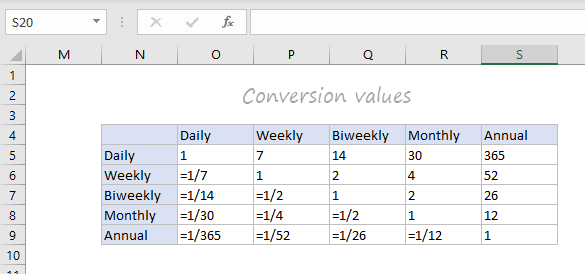 Conversion value formulas and constants