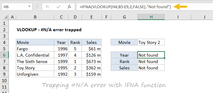 VLOOKUP #N/A error example - fixed
