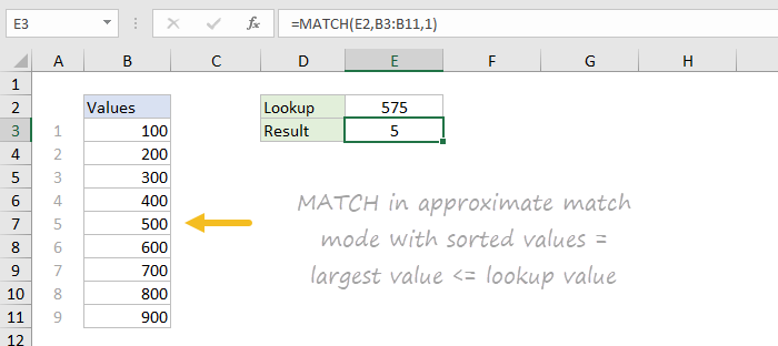 Basic approximate match with MATCH function