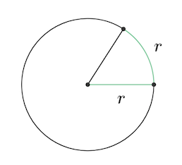 Radians measure angles using the radius of a circle