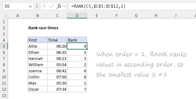 Using the RANK function to rank race times