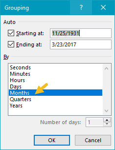 Birthdates are grouped by Months only