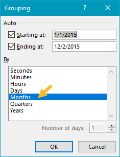 Dates are grouped by Months only