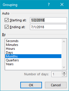 Date grouping for running total pivot table