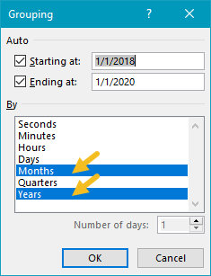 Dates are grouped by Years and Months