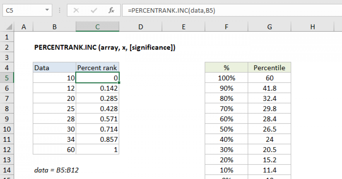 Excel Percentrank Inc Function Exceljet