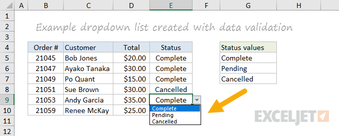 Example dropdown list created with data validation