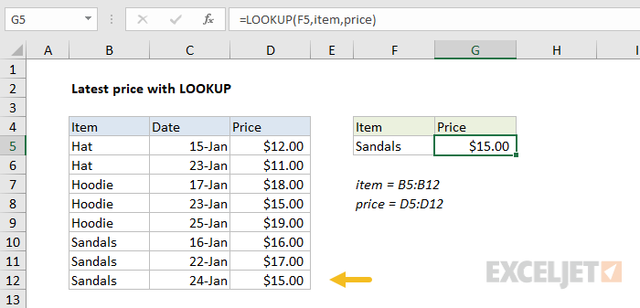LOOKUP function to find latest price