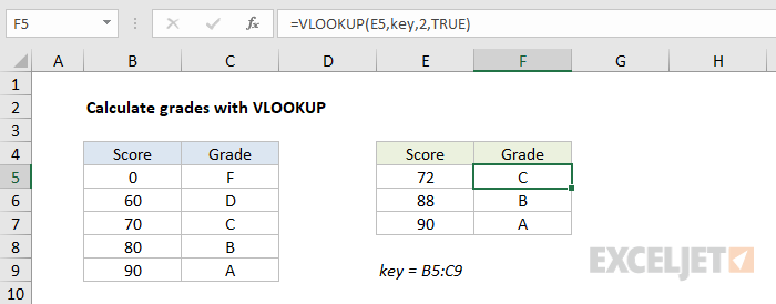VLOOKUP approximate match to assign grades
