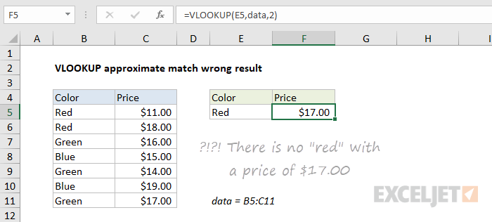 Example of VLOOKUP approximate match wrong result