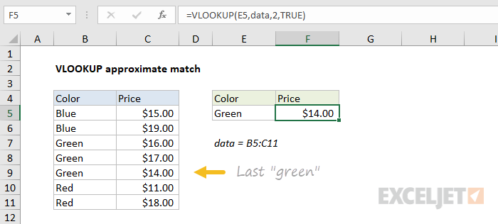 VLOOKUP approximate match finds last match