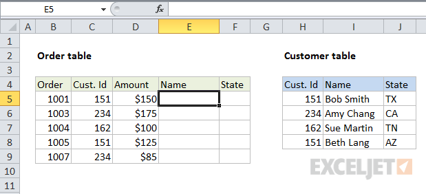 VLOOKUP merge data by joining tables -before