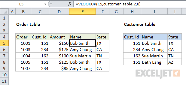 VLOOKUP merge data by joining tables -after