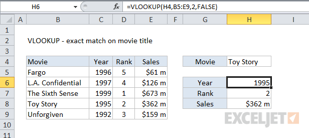 VLOOKUP exact match example - matching movies