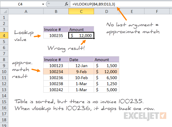 VLOOKUP approximate match wrong result 1 - missing value