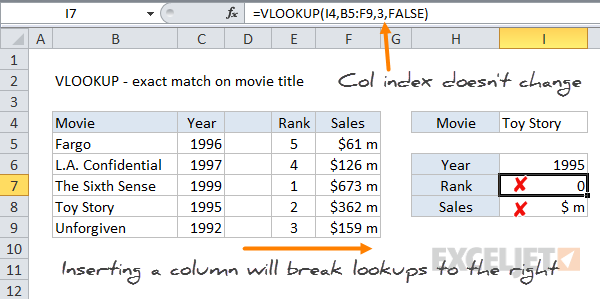 Inserting a column in the table may break VLOOKUP