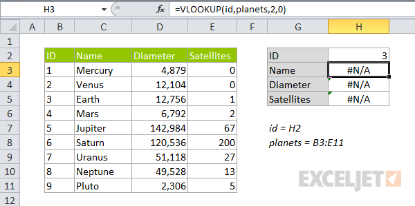 Numbers entered as text VLOOKUP error example