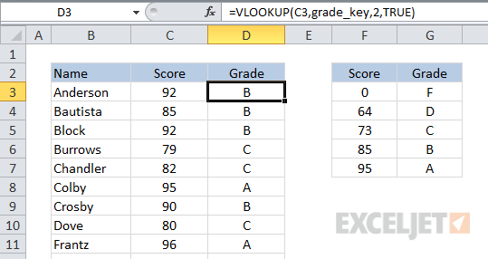 VLOOKUP used to categorize - assigning grades