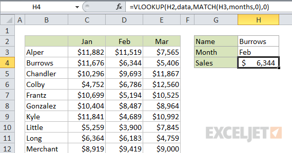 VLOOKUP two way lookup using MATCH to get the column index