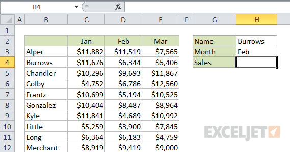 VLOOKUP two way lookup - how to lookup the month?