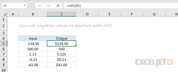 ABS function example