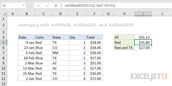 AVERAGE, AVERAGEIF, and AVERAGEIFS function examples