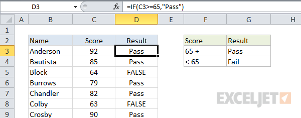 Basic IF function - return "Pass" for scores of at least 65