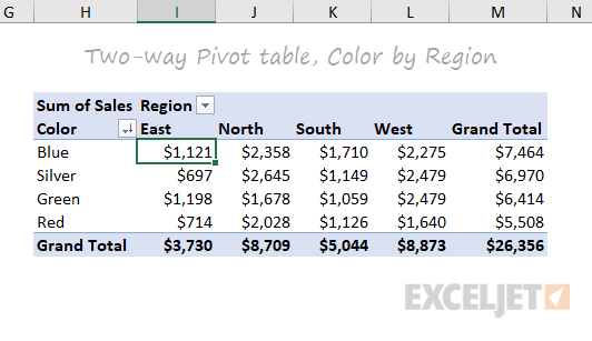 Two-way pivot table - sales by color and region