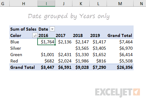 Two-way pivot table - sales by color and year