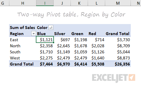 Two-way pivot table - sales by region and color