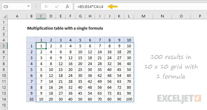Dynamic array multiplication table