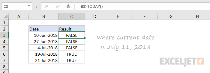 Formula criteria date example - greater than today
