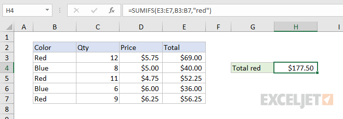 Formula criteria example #2 - SUMIF when color is "red"