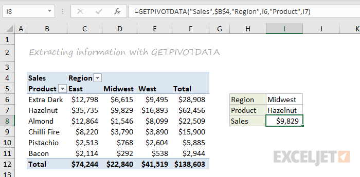 GETPIVOTDATA function example