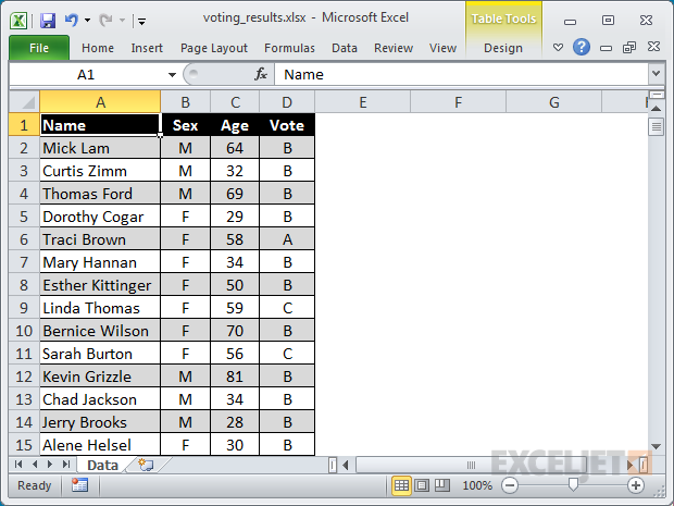 Pivot table source data: voting results with age