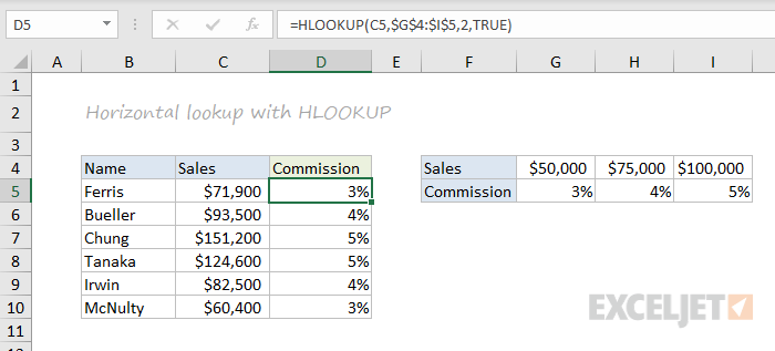 HLOOKUP function example