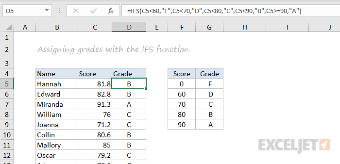 IFS function example