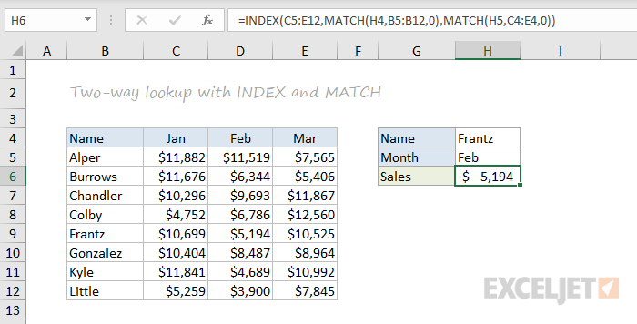 INDEX and MATCH function example