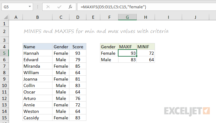 MINIFS and MAXIFS function examples
